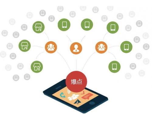 惠济为什么越来越多的企业通过软文营销来引流